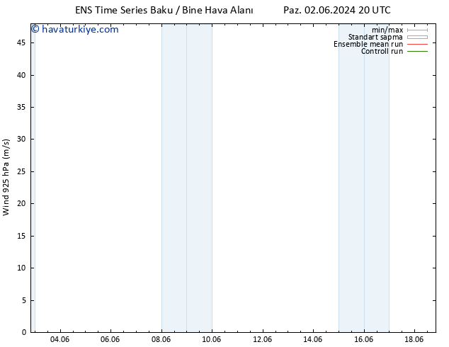 Rüzgar 925 hPa GEFS TS Per 06.06.2024 08 UTC