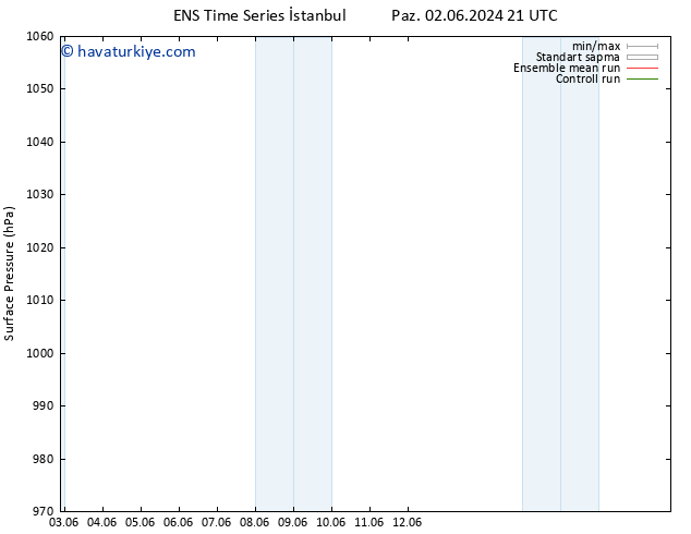 Yer basıncı GEFS TS Pzt 03.06.2024 15 UTC