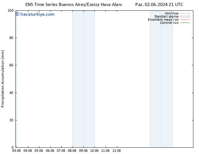 Toplam Yağış GEFS TS Sa 04.06.2024 09 UTC