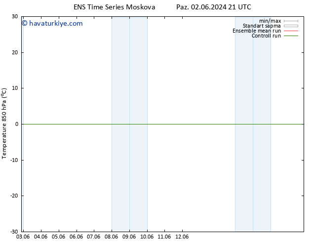 850 hPa Sıc. GEFS TS Cu 07.06.2024 15 UTC