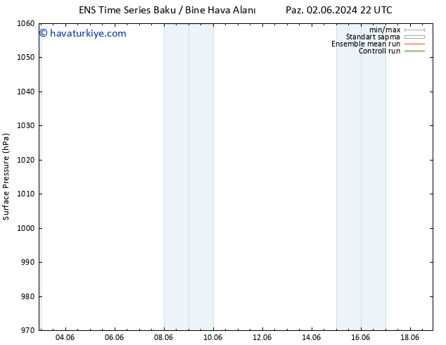 Yer basıncı GEFS TS Paz 09.06.2024 22 UTC