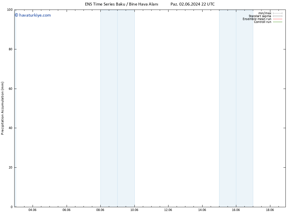 Toplam Yağış GEFS TS Cu 07.06.2024 04 UTC