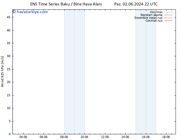 Rüzgar 925 hPa GEFS TS Sa 18.06.2024 22 UTC