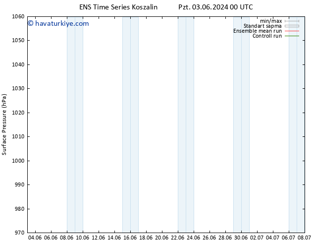 Yer basıncı GEFS TS Sa 04.06.2024 06 UTC