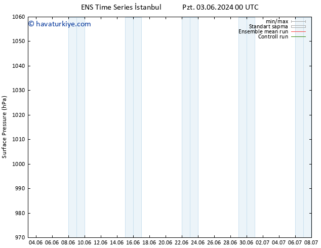 Yer basıncı GEFS TS Paz 09.06.2024 12 UTC