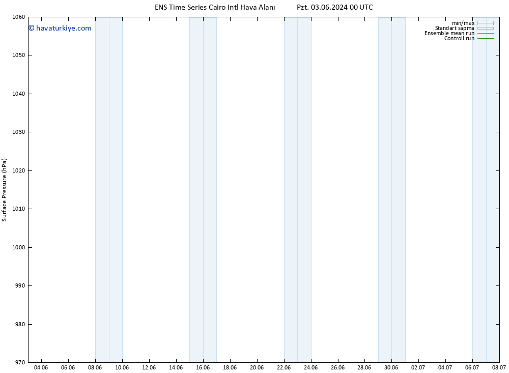 Yer basıncı GEFS TS Paz 16.06.2024 12 UTC