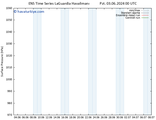 Yer basıncı GEFS TS Sa 04.06.2024 06 UTC