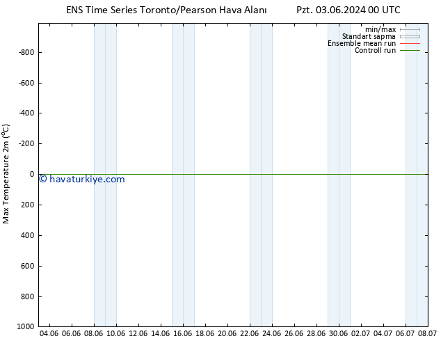 Maksimum Değer (2m) GEFS TS Per 06.06.2024 18 UTC