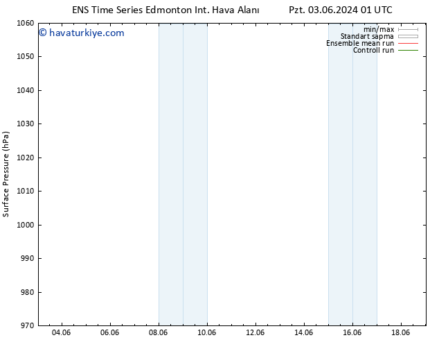 Yer basıncı GEFS TS Çar 05.06.2024 13 UTC