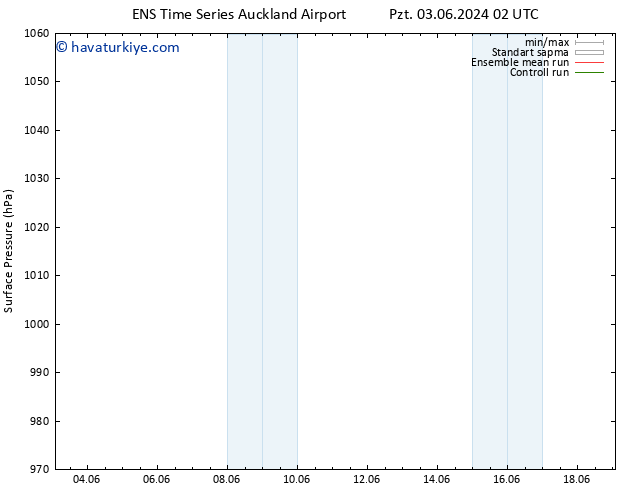 Yer basıncı GEFS TS Cts 08.06.2024 02 UTC