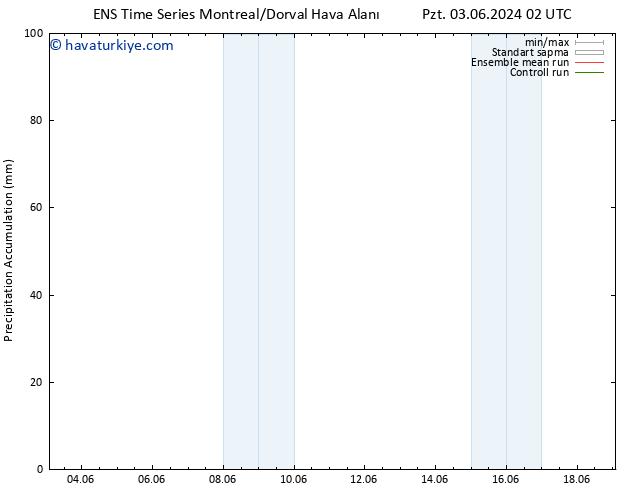 Toplam Yağış GEFS TS Sa 04.06.2024 14 UTC