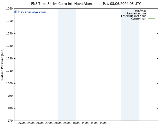 Yer basıncı GEFS TS Pzt 03.06.2024 21 UTC