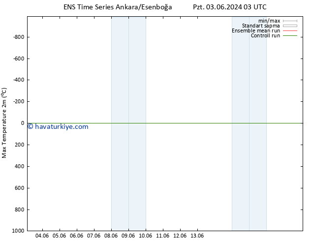 Maksimum Değer (2m) GEFS TS Sa 04.06.2024 21 UTC