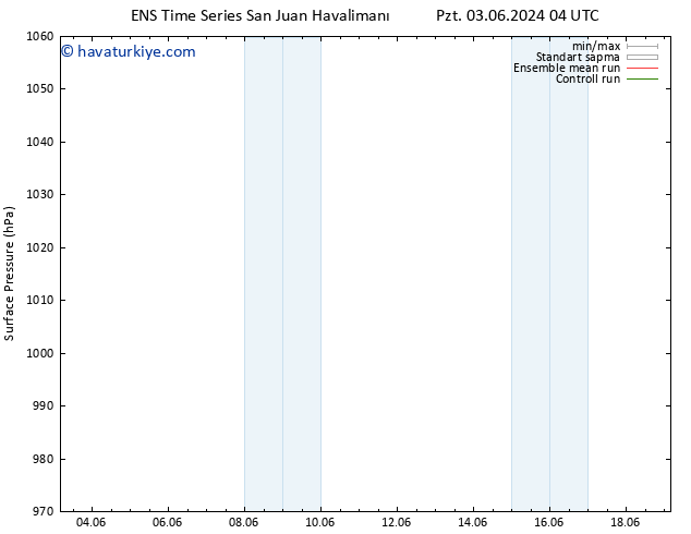 Yer basıncı GEFS TS Paz 09.06.2024 04 UTC