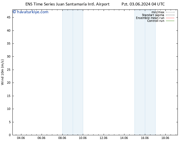 Rüzgar 10 m GEFS TS Cts 15.06.2024 16 UTC