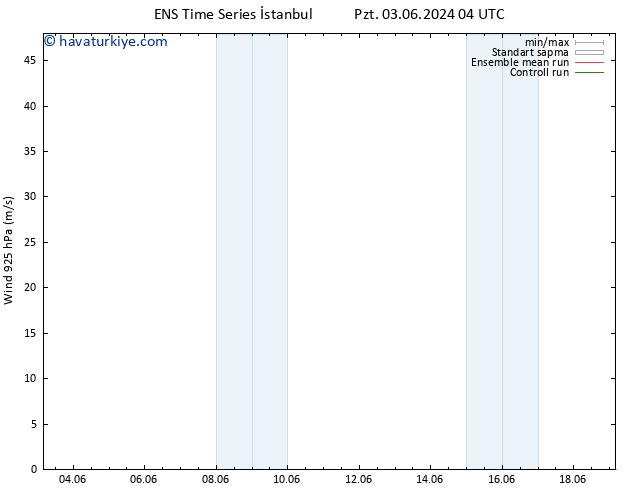 Rüzgar 925 hPa GEFS TS Pzt 10.06.2024 16 UTC