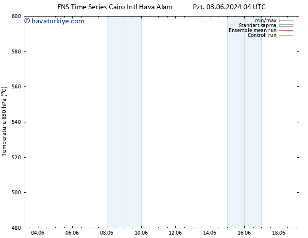 500 hPa Yüksekliği GEFS TS Sa 04.06.2024 16 UTC
