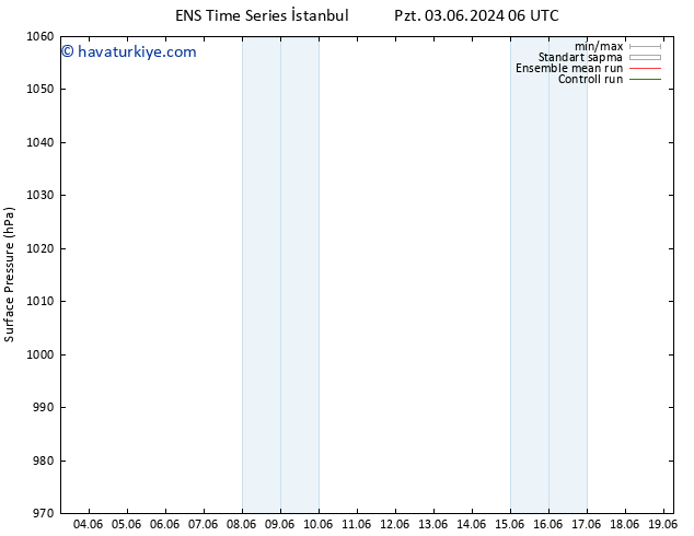 Yer basıncı GEFS TS Pzt 10.06.2024 12 UTC