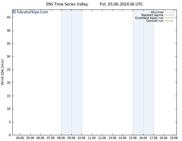 Rüzgar 10 m GEFS TS Cu 07.06.2024 12 UTC