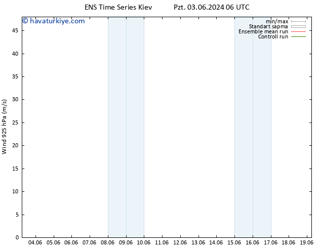 Rüzgar 925 hPa GEFS TS Per 13.06.2024 06 UTC