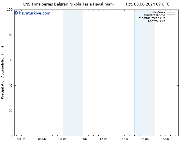 Toplam Yağış GEFS TS Sa 11.06.2024 07 UTC