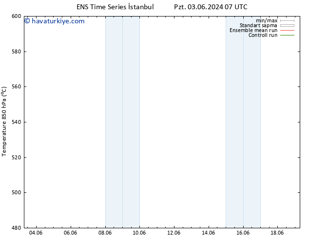 500 hPa Yüksekliği GEFS TS Pzt 03.06.2024 07 UTC