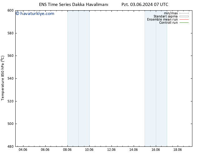 500 hPa Yüksekliği GEFS TS Çar 19.06.2024 07 UTC