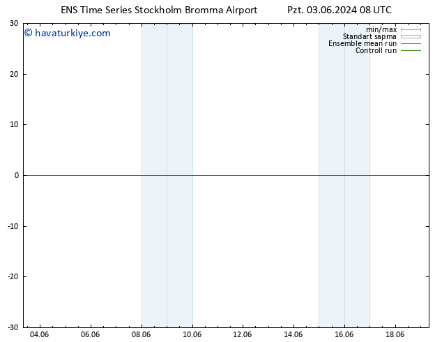 500 hPa Yüksekliği GEFS TS Sa 04.06.2024 08 UTC