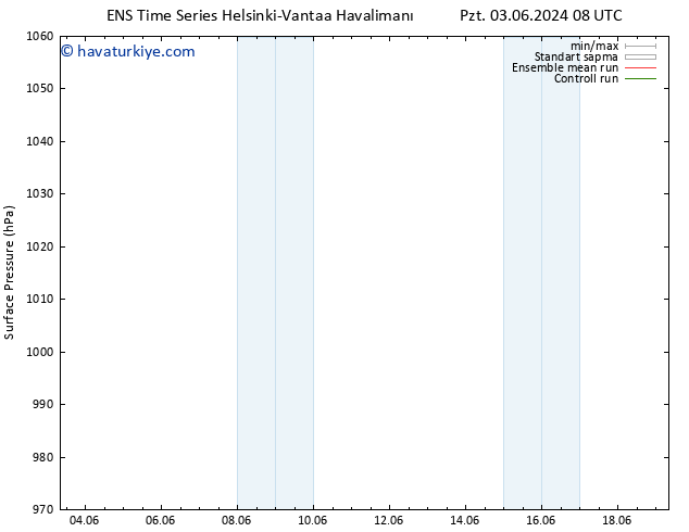 Yer basıncı GEFS TS Pzt 03.06.2024 08 UTC