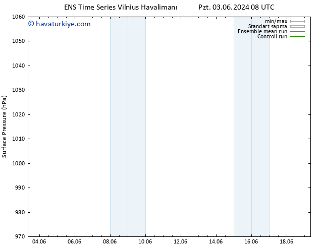 Yer basıncı GEFS TS Çar 19.06.2024 08 UTC