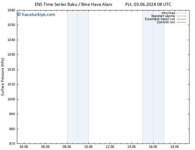 Yer basıncı GEFS TS Paz 09.06.2024 02 UTC