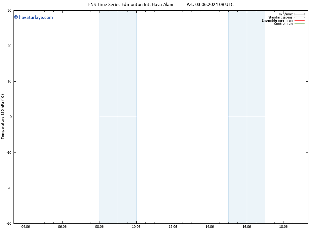 850 hPa Sıc. GEFS TS Çar 05.06.2024 02 UTC