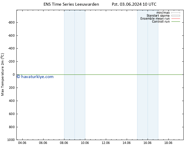 Maksimum Değer (2m) GEFS TS Çar 05.06.2024 04 UTC