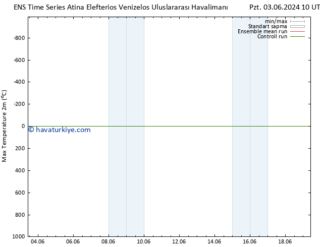 Maksimum Değer (2m) GEFS TS Paz 09.06.2024 16 UTC