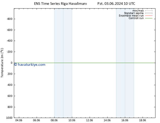 Sıcaklık Haritası (2m) GEFS TS Çar 05.06.2024 22 UTC