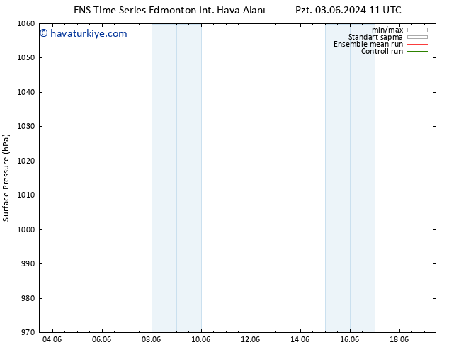 Yer basıncı GEFS TS Sa 11.06.2024 11 UTC