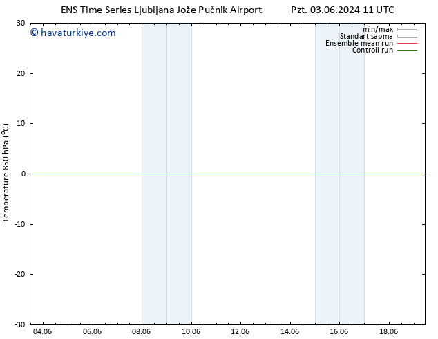 850 hPa Sıc. GEFS TS Çar 05.06.2024 05 UTC