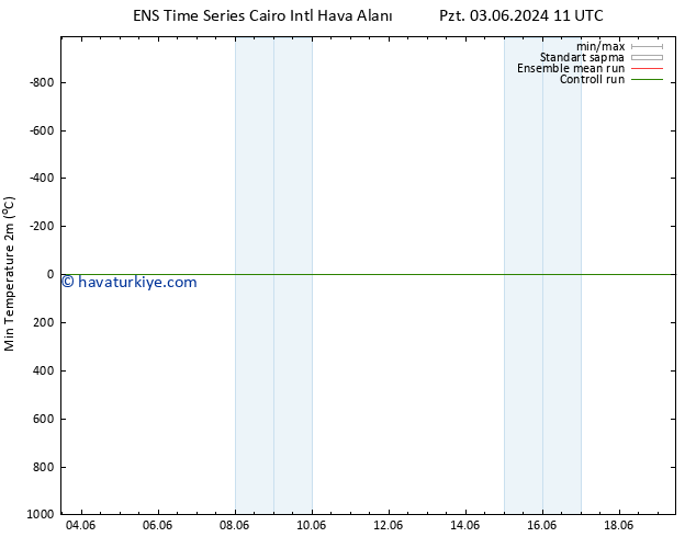 Minumum Değer (2m) GEFS TS Pzt 10.06.2024 11 UTC