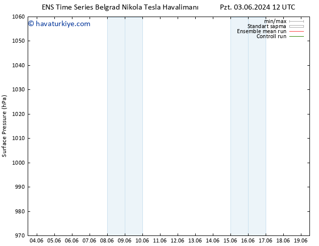 Yer basıncı GEFS TS Pzt 03.06.2024 12 UTC