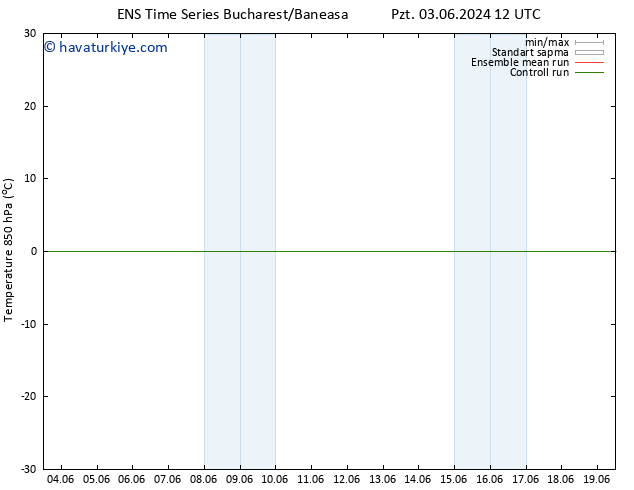 850 hPa Sıc. GEFS TS Cts 08.06.2024 06 UTC