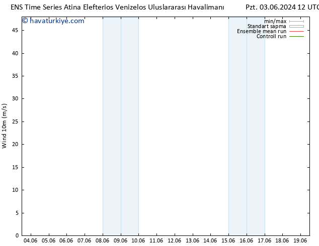 Rüzgar 10 m GEFS TS Per 06.06.2024 00 UTC