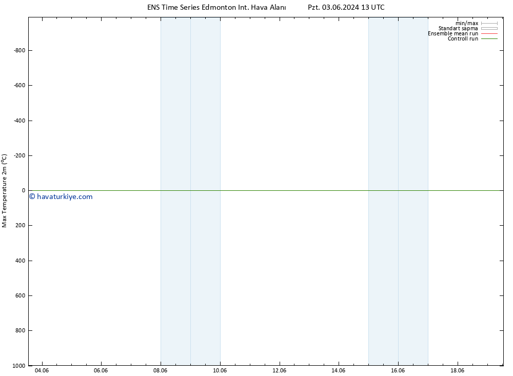 Maksimum Değer (2m) GEFS TS Per 13.06.2024 13 UTC