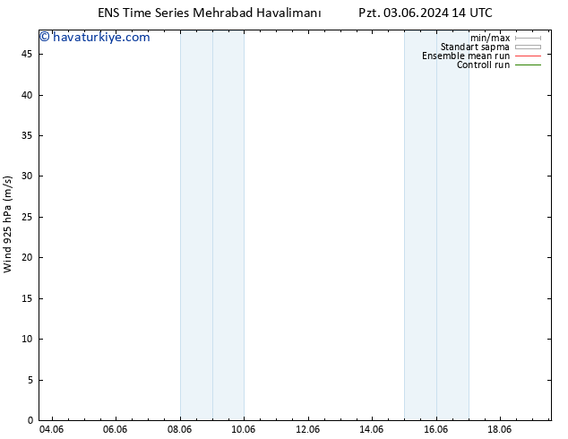 Rüzgar 925 hPa GEFS TS Cu 07.06.2024 14 UTC