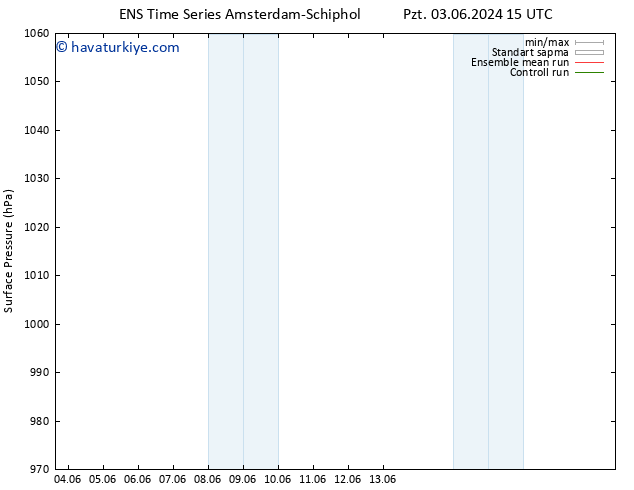 Yer basıncı GEFS TS Pzt 03.06.2024 15 UTC