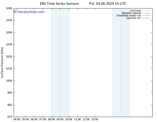 Yer basıncı GEFS TS Paz 16.06.2024 03 UTC