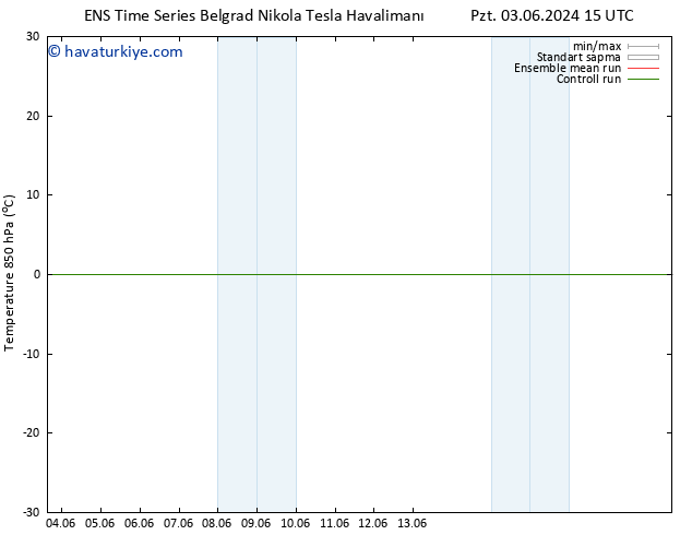 850 hPa Sıc. GEFS TS Cu 07.06.2024 21 UTC