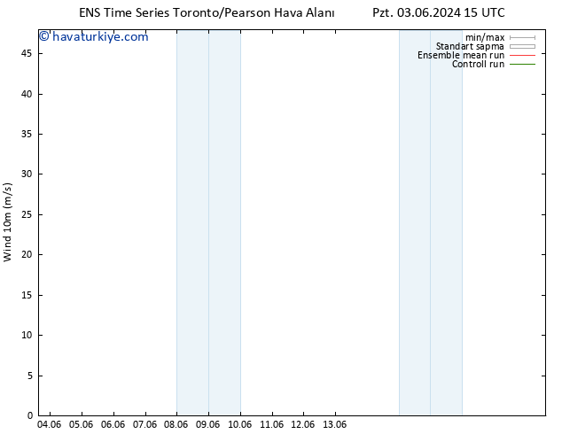 Rüzgar 10 m GEFS TS Per 13.06.2024 15 UTC