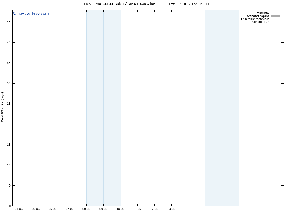 Rüzgar 925 hPa GEFS TS Sa 04.06.2024 15 UTC