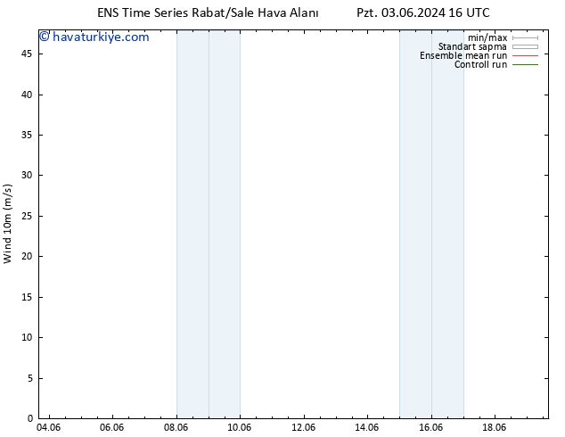 Rüzgar 10 m GEFS TS Pzt 03.06.2024 16 UTC