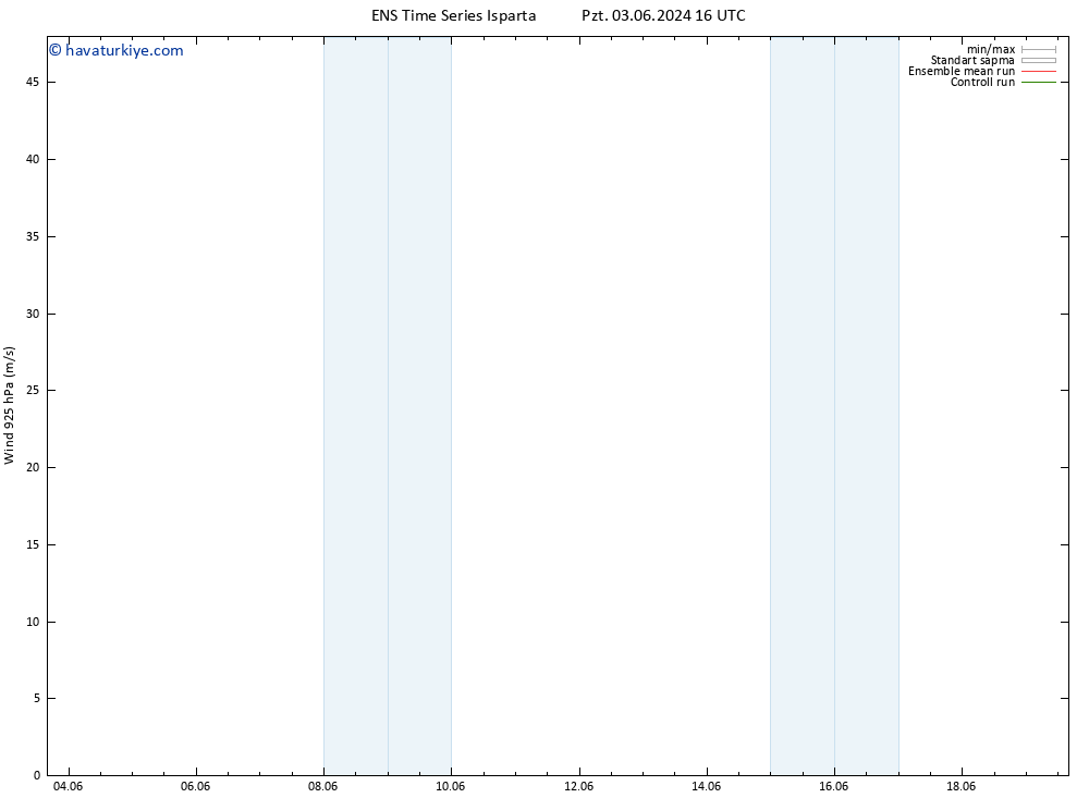 Rüzgar 925 hPa GEFS TS Sa 04.06.2024 04 UTC